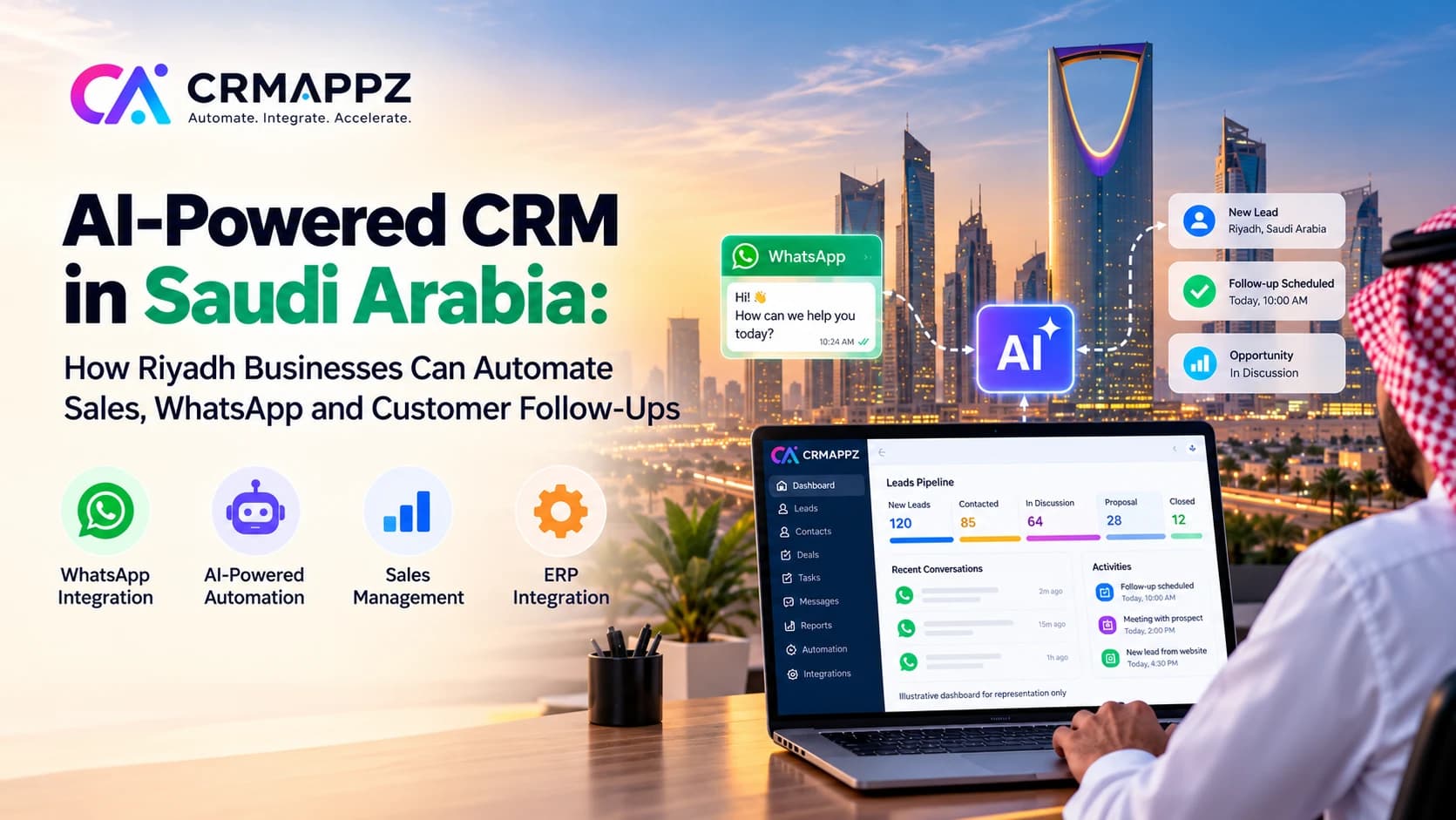AI-powered CRM in Saudi Arabia showing Riyadh skyline, WhatsApp integration, AI automation, sales management and ERP integration